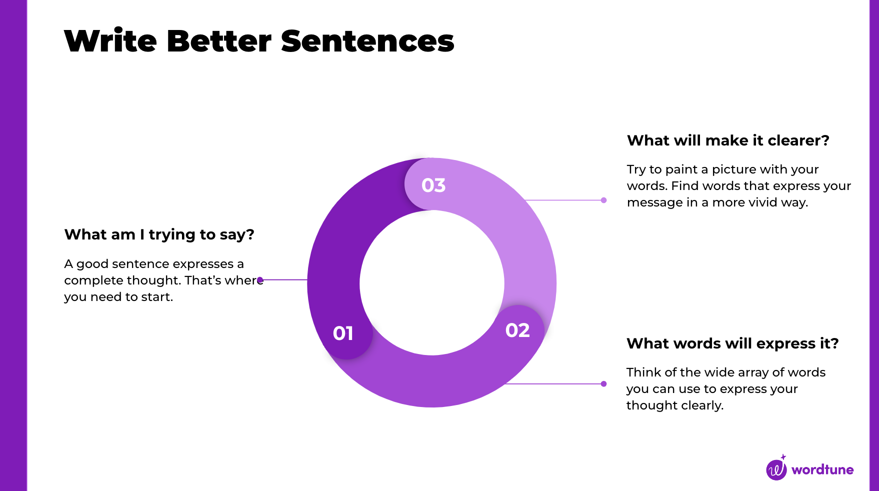 Write better sentences