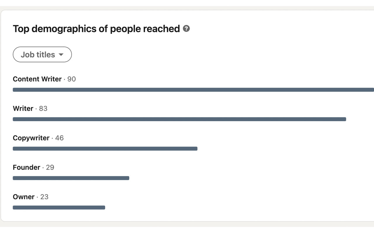 Demographics