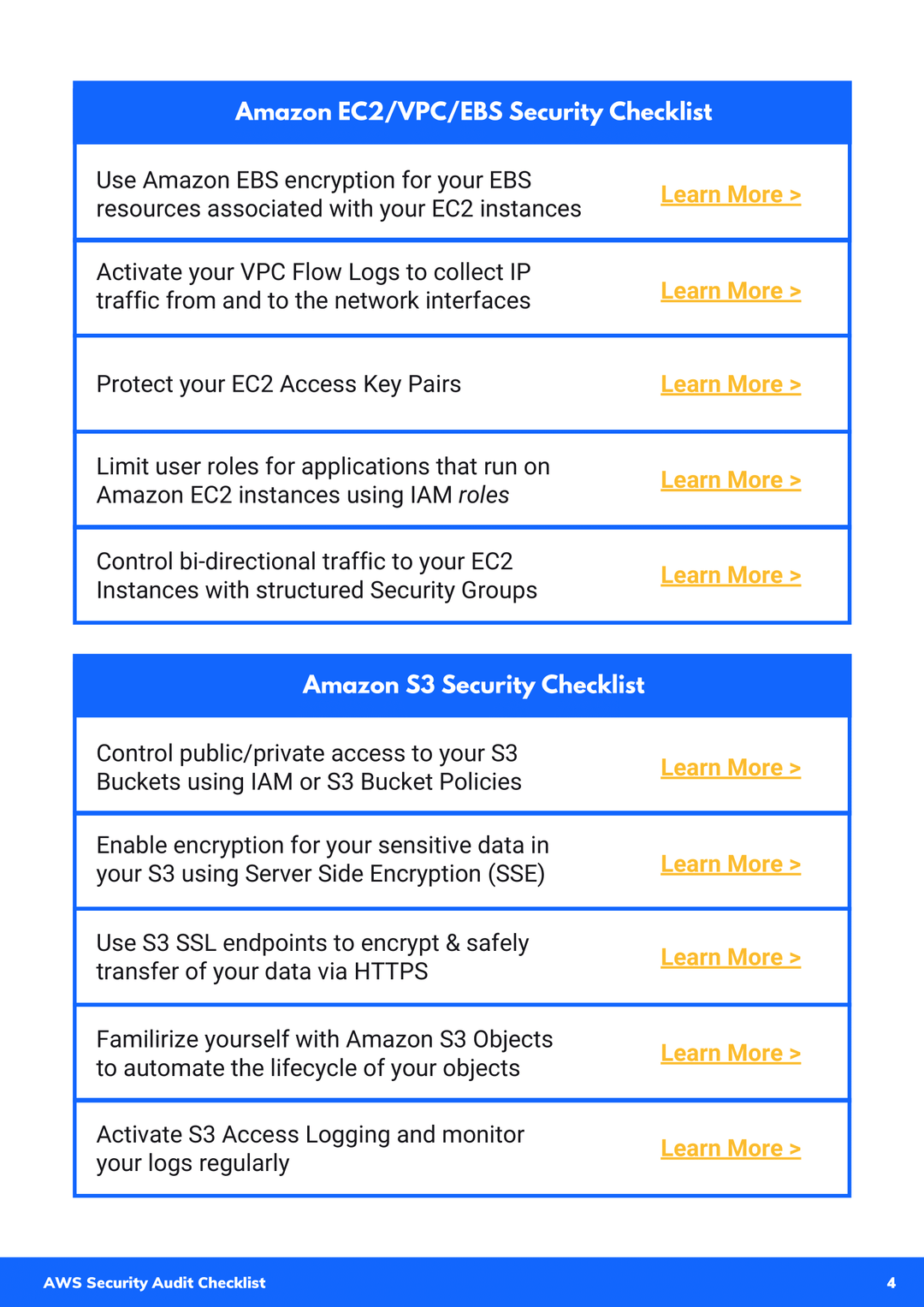 Checklist for AWS Security Audit Developers & Agencies