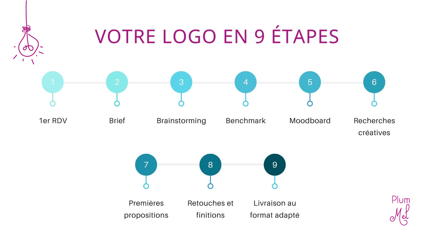 construire un logo en 9 étapes
