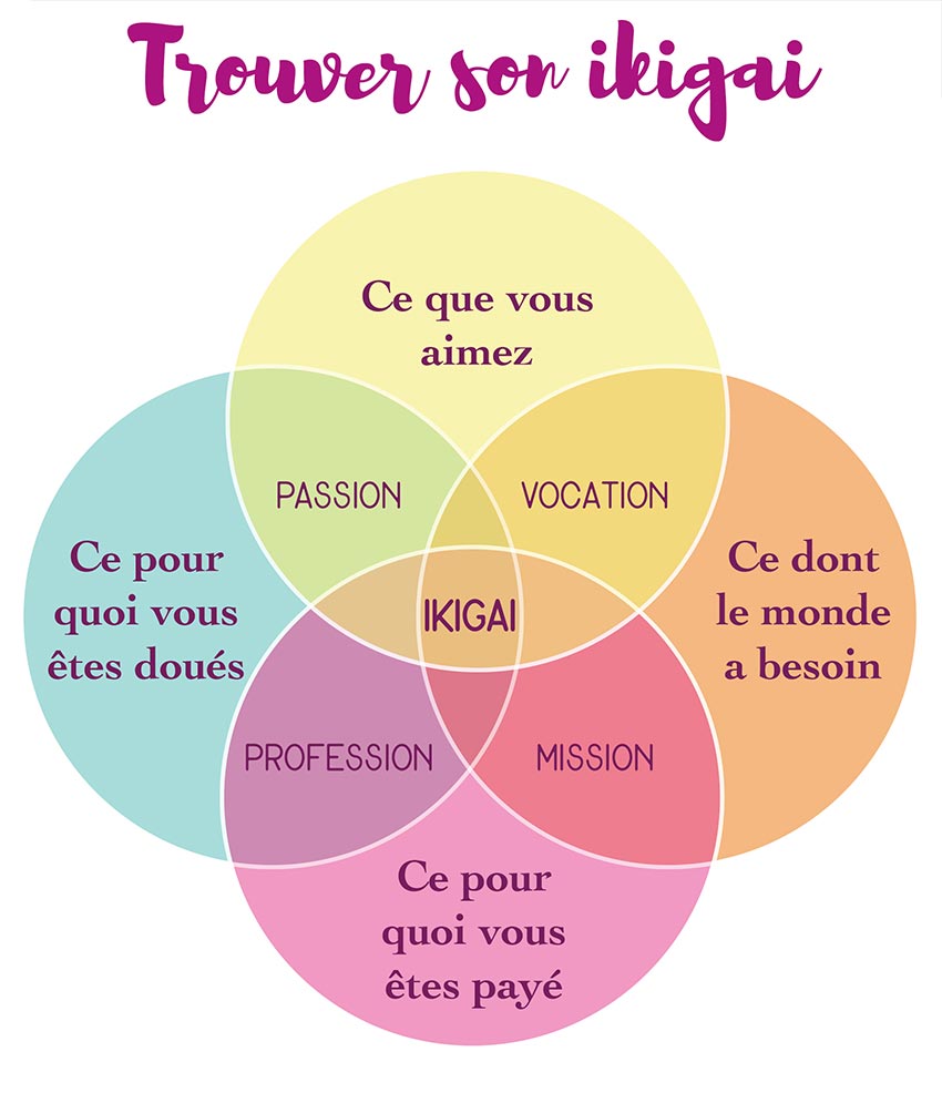 trouver-son-ikigai