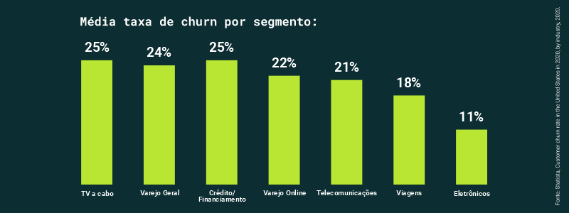 media-taxa-churn-por-segmento