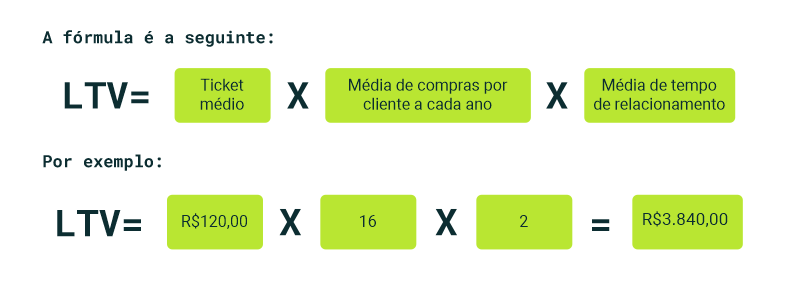 formula-ltv