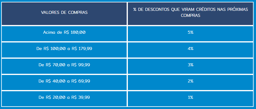 exemplo-niveis-clube-de-vantagens