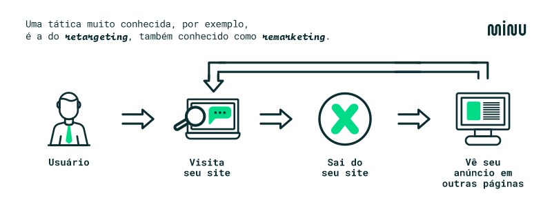 remarketing