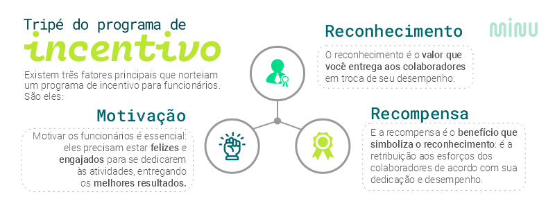 tripe-programa-de-incentivo