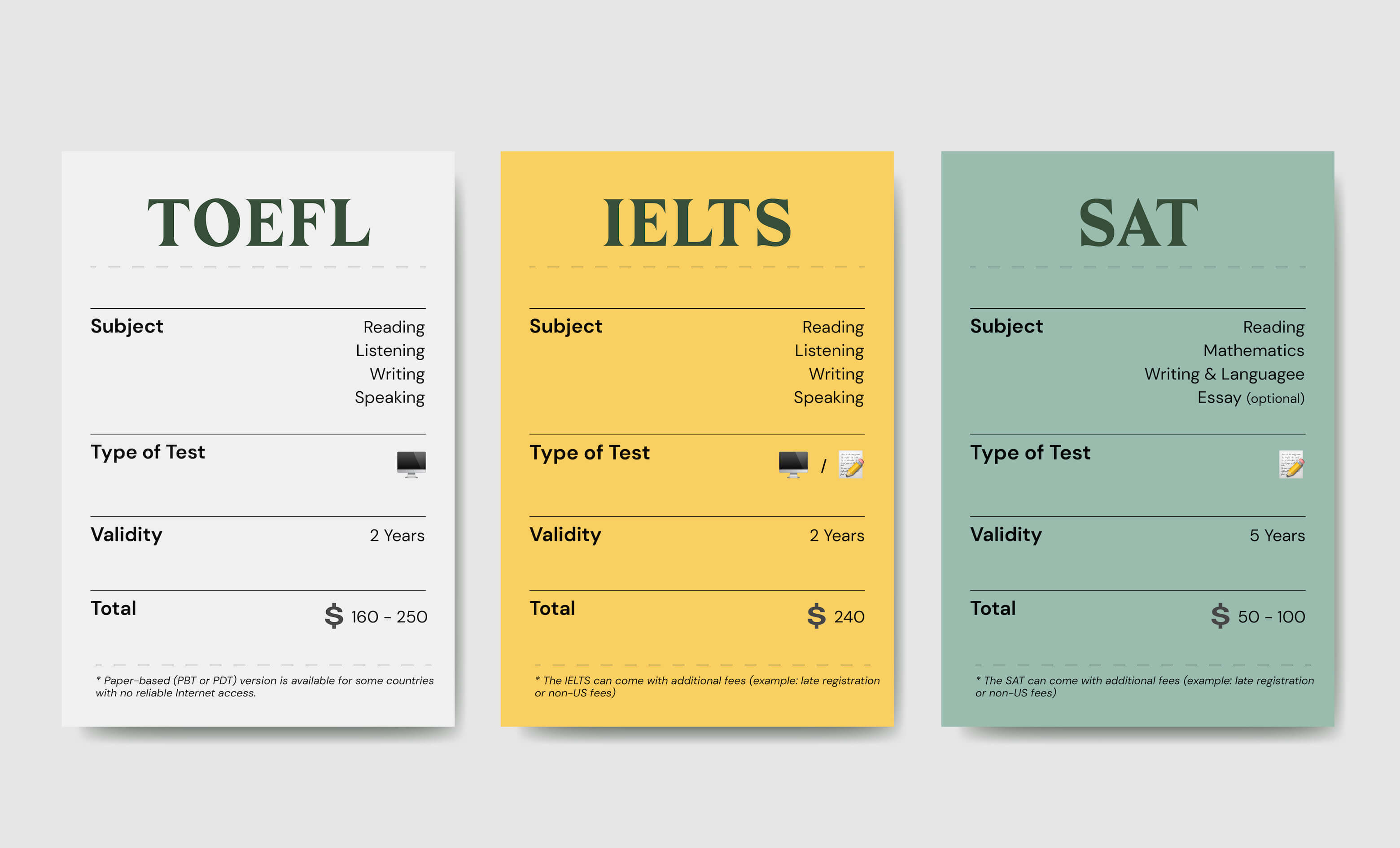 Difference between TOELF, IELTS and SAT