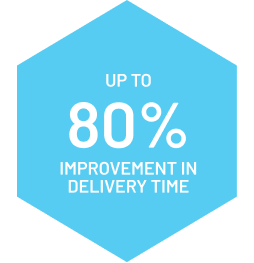 Up to 80% improvement in delivery time