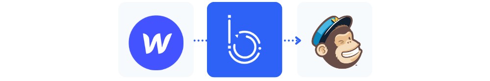 automatisation Webflow et Mailchimp