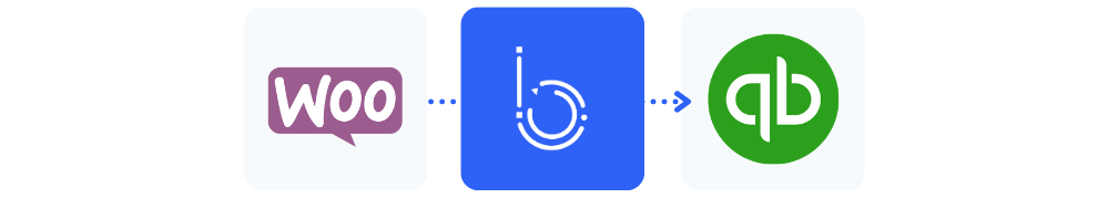 automatisation WooCommerce Quickbooks