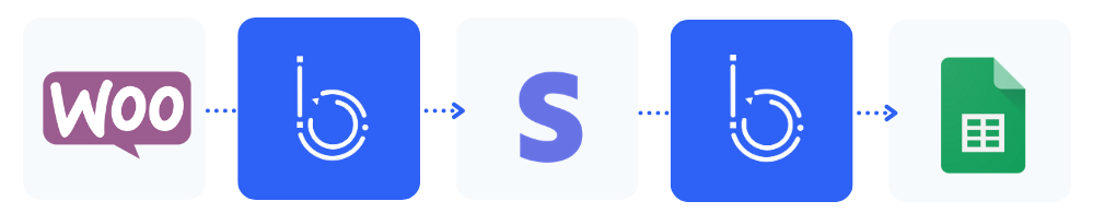 automatisation WooCommerce, Stripe et Google Sheets