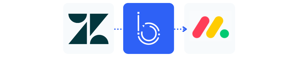 automatisation Zendesk et Monday