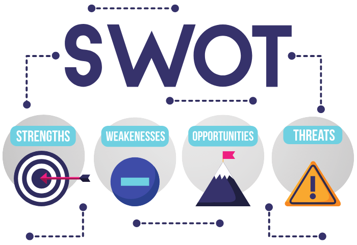 SWOT