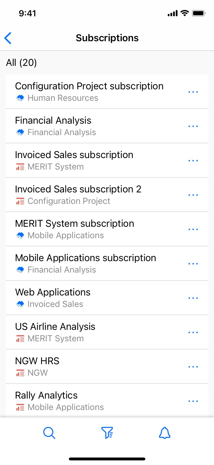 A centralized list view of subscriptions.