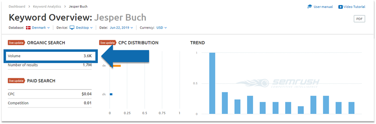 competitive-intelligence-semrush-jesper-buch-eksempel.png