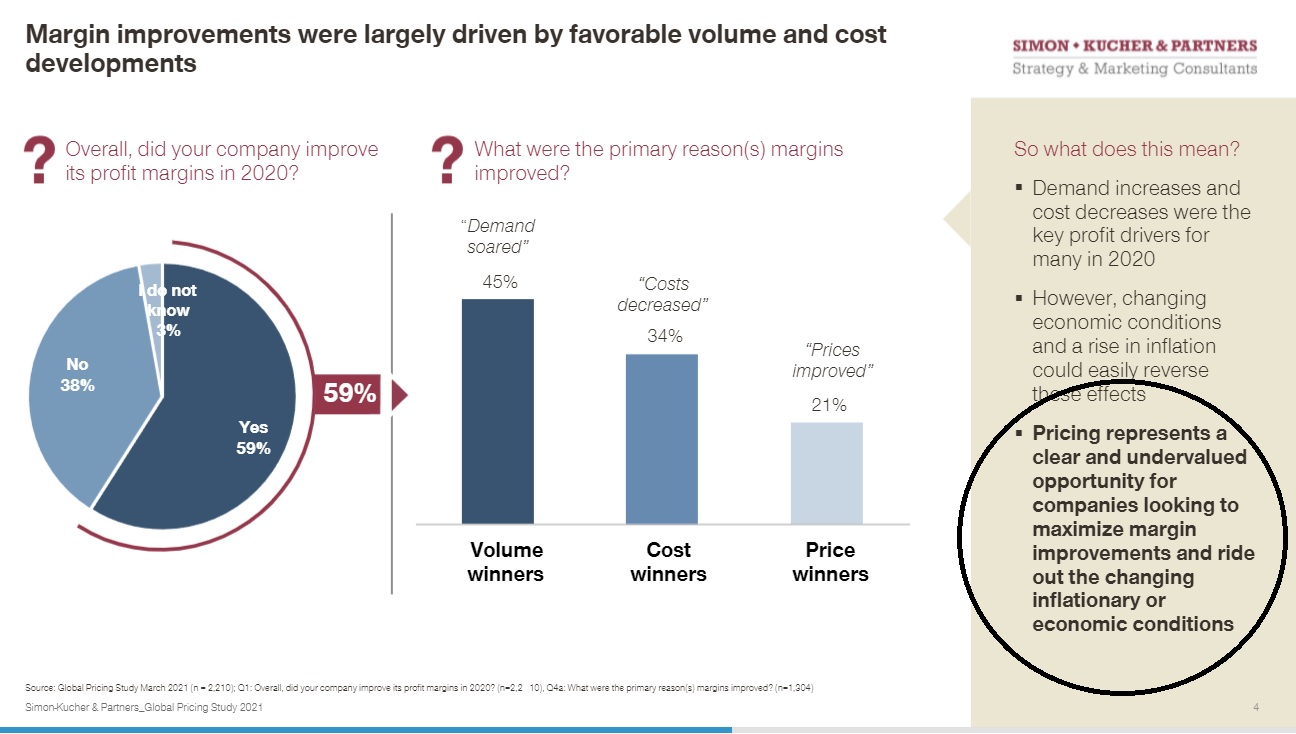 e-commerce brand pricing structures