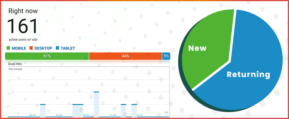 social media tracking with google analytics