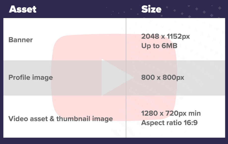 youtube creative best practices