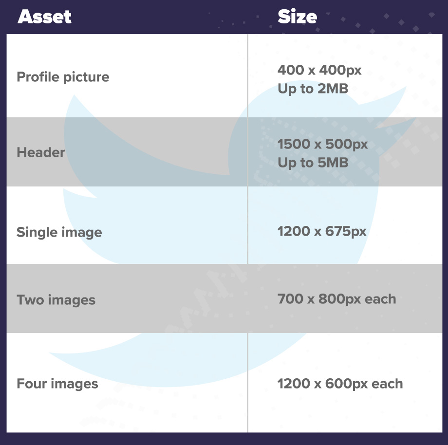twitter creative best practices