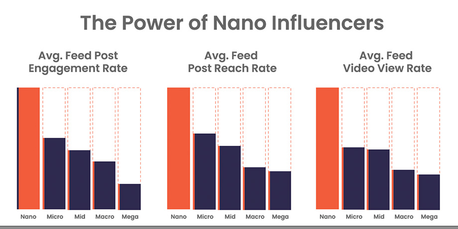 Influencer marketing: how to determine rates for your e-commerce brand