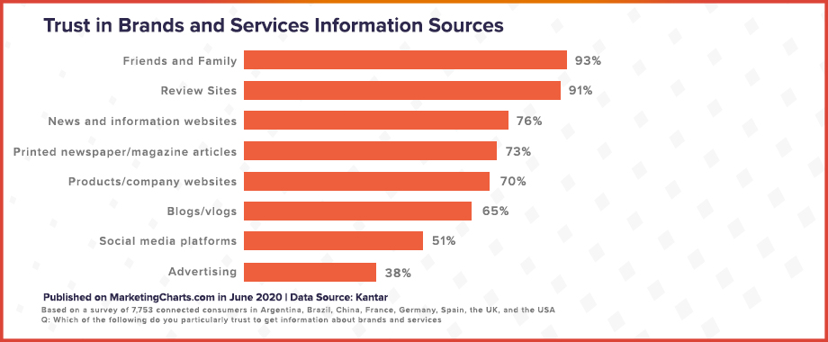 Why Your E-Commerce Brand Should Care About Its Net Promoter Score