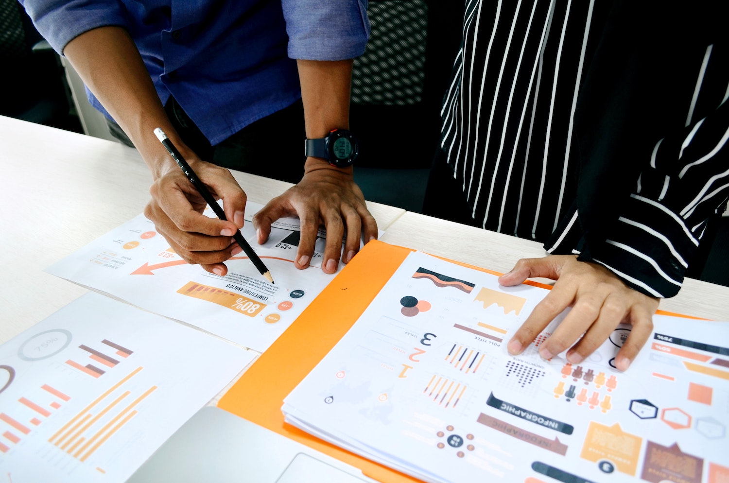 Strategisches Planen und identifizieren von KPI's