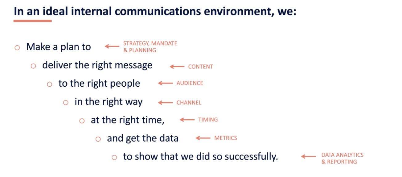 Ideal internal comms environment