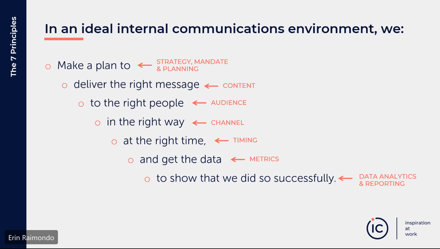 The 7 principles of internal communications
