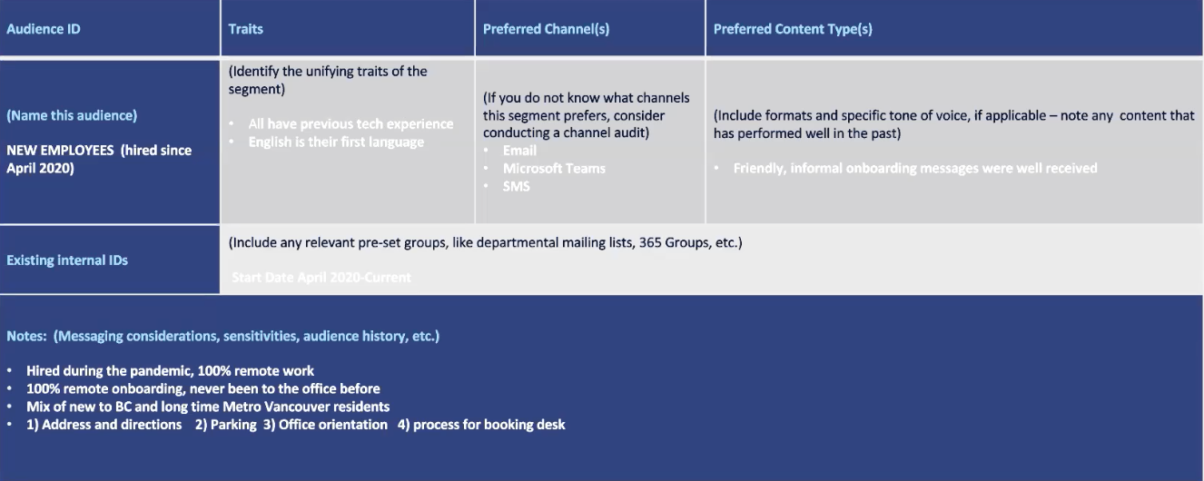Internal comms audiences