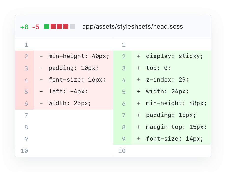 Code Review Process screenshot