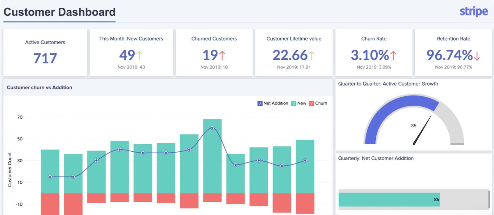 zoho analytics Interface