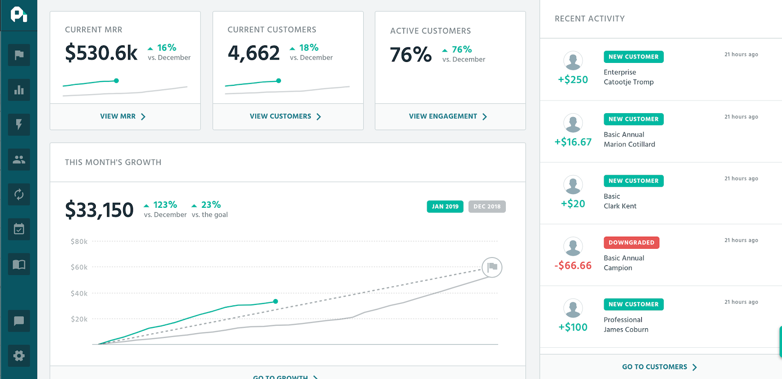 profitwell interface
