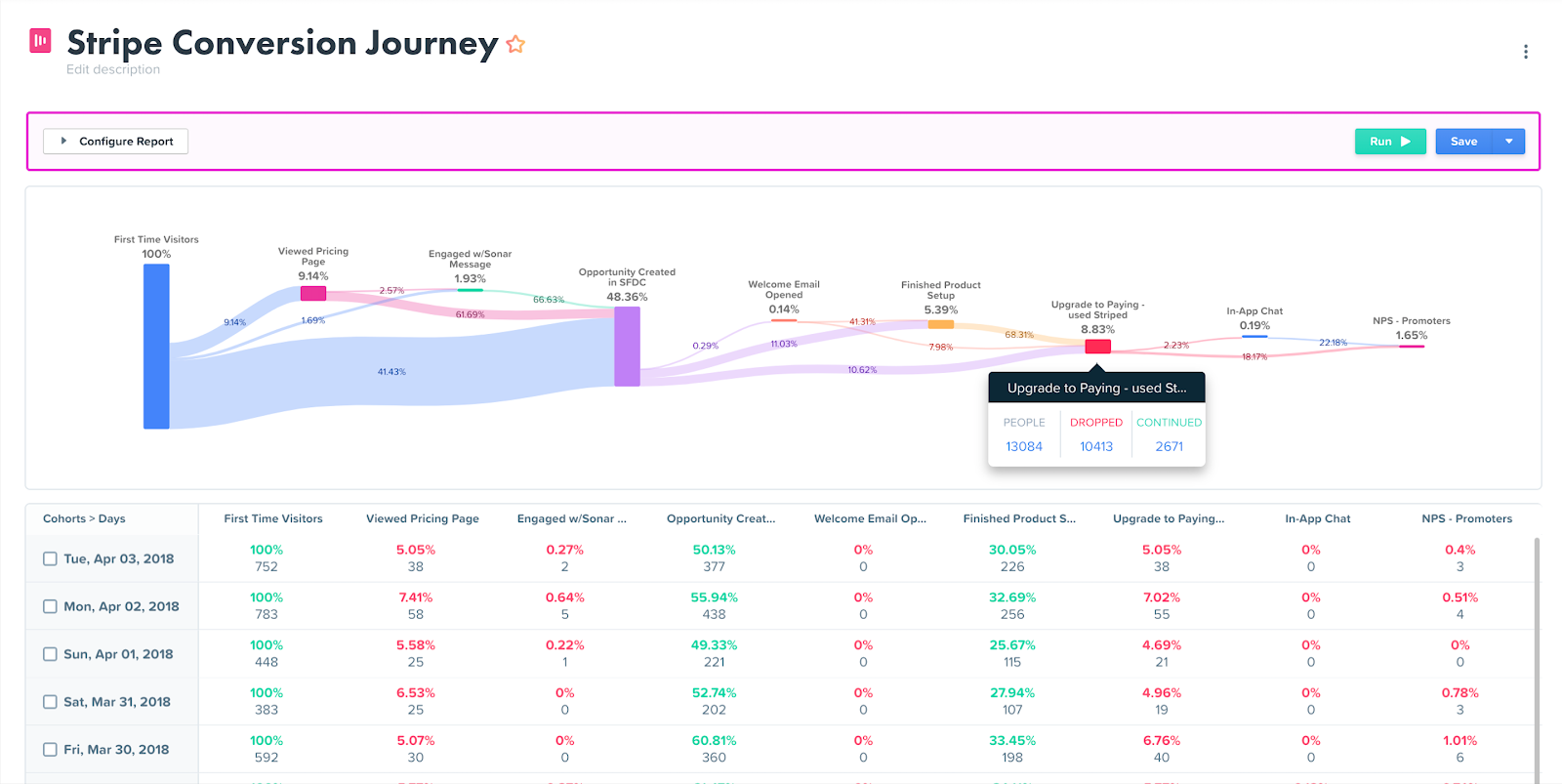 woopra Interface