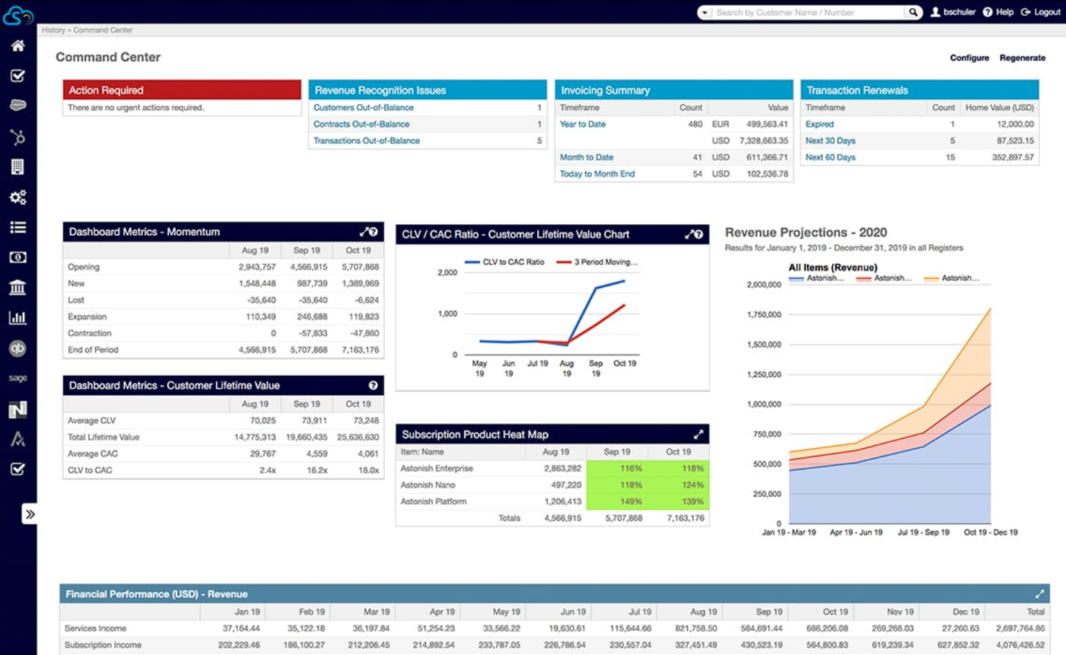 saasoptics Interface