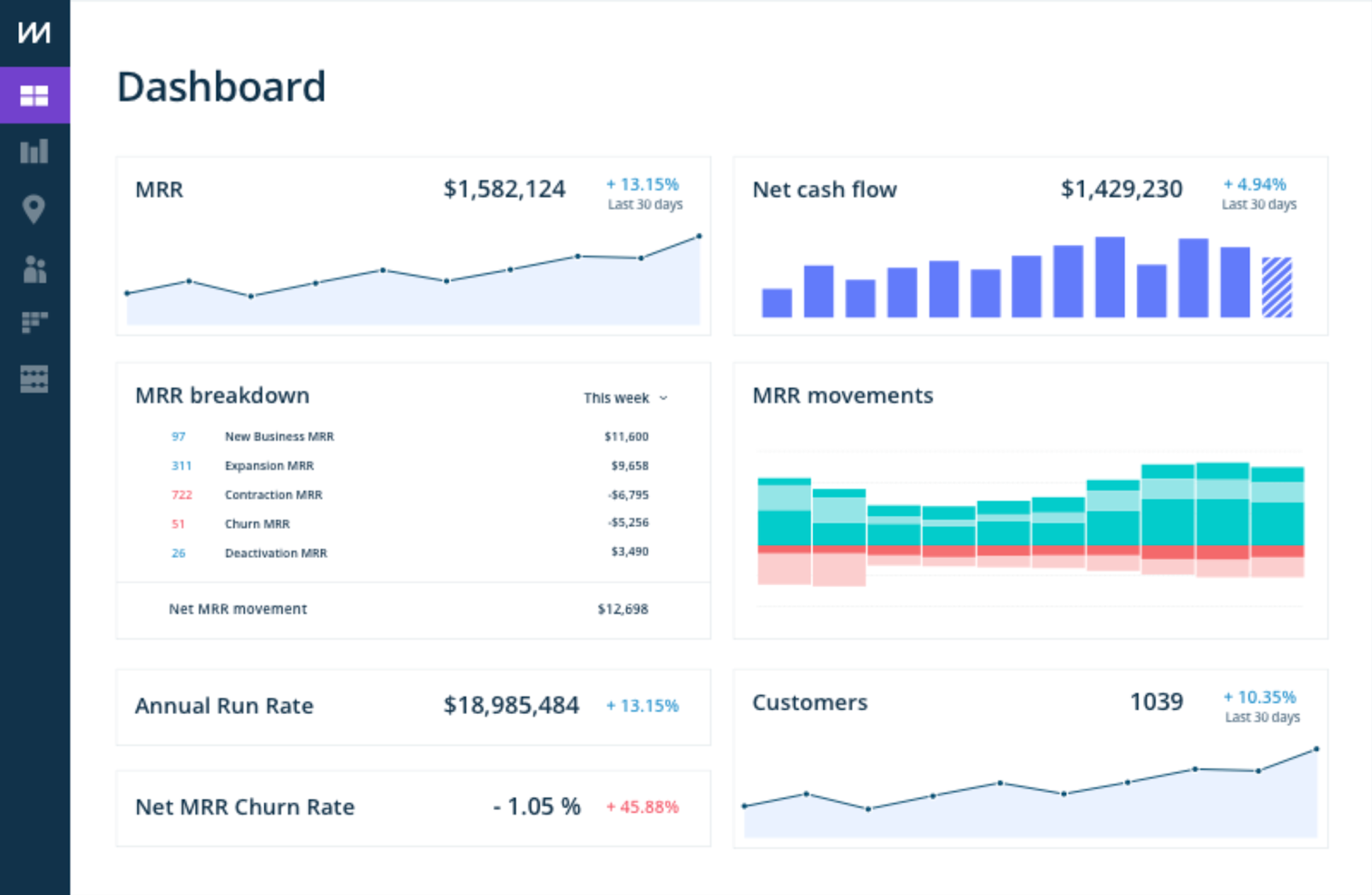 chartmogul Interface