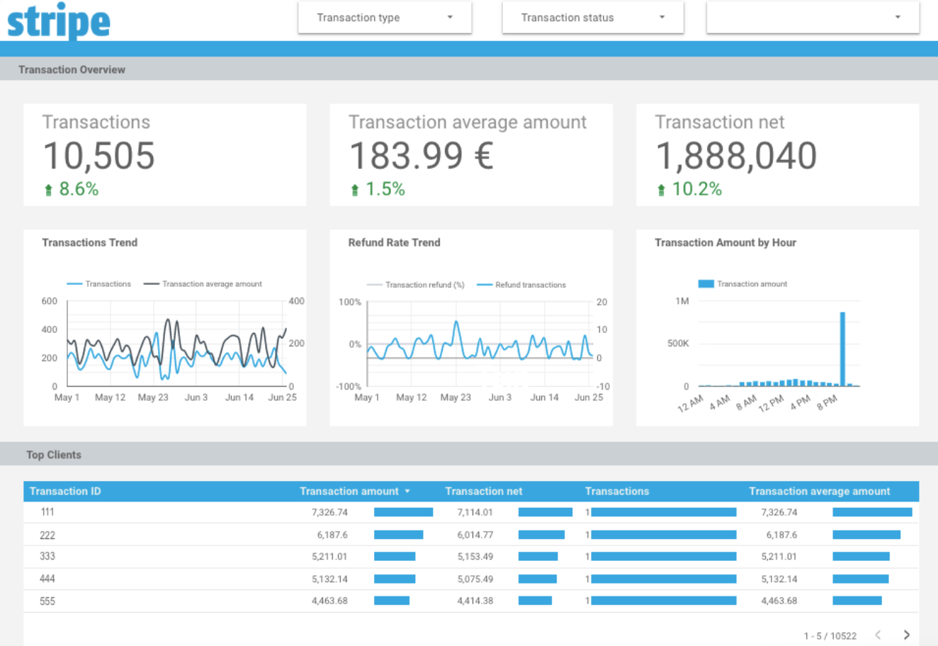 supermetrics Interface