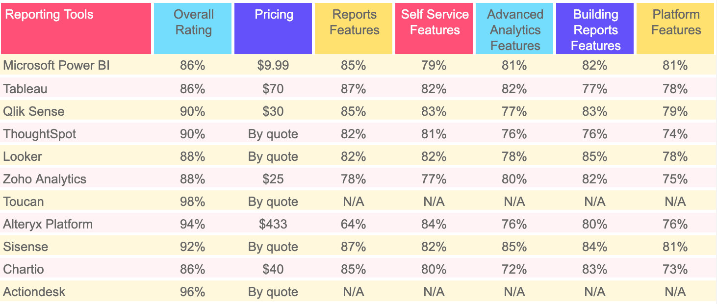 Top 10 Reporting Tools in 2020 Summary infographic