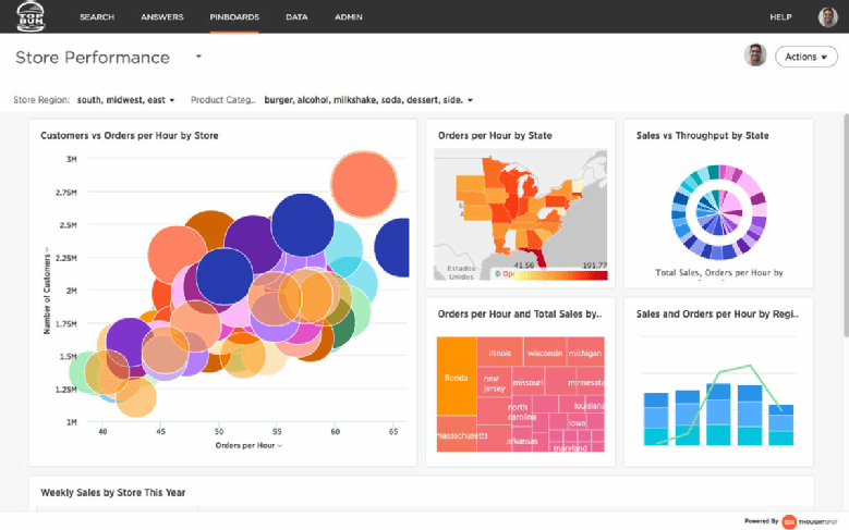 ThoughtSpot Interface