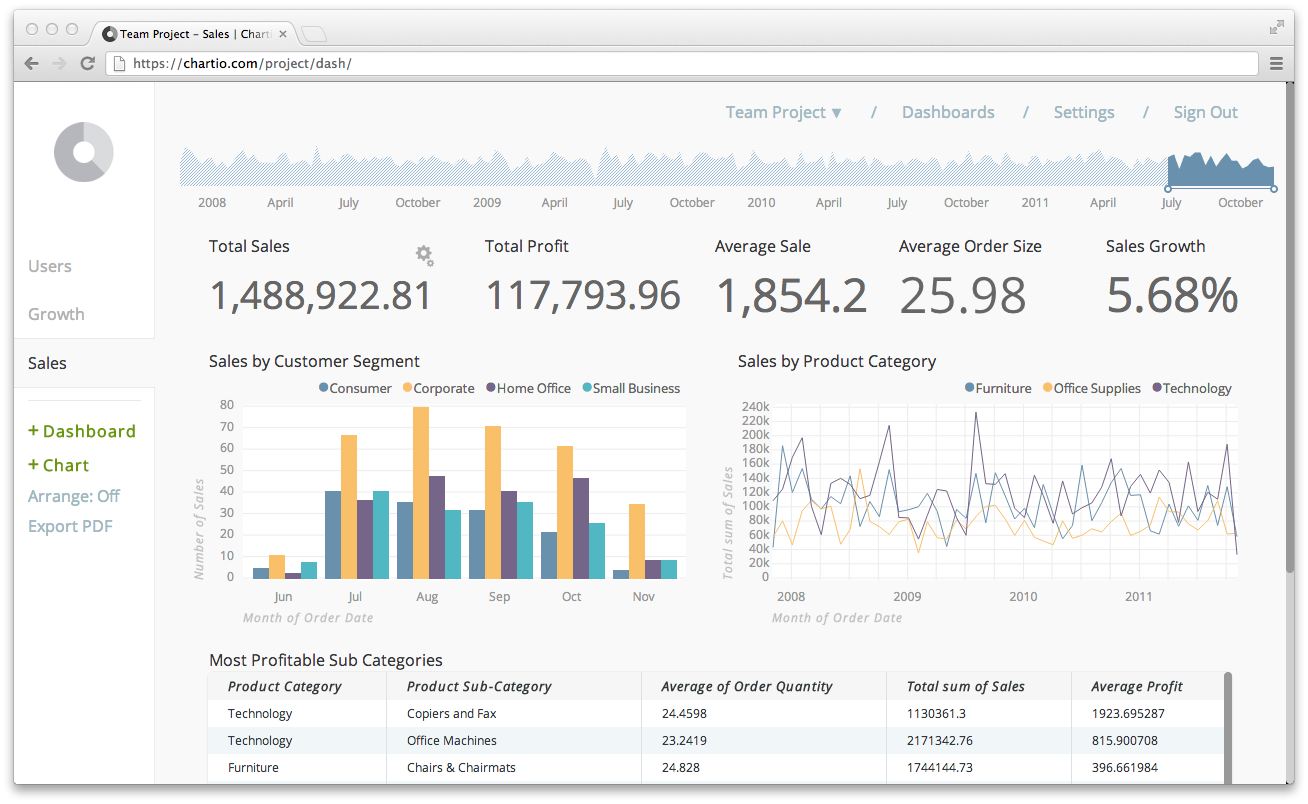 Chartio Interface