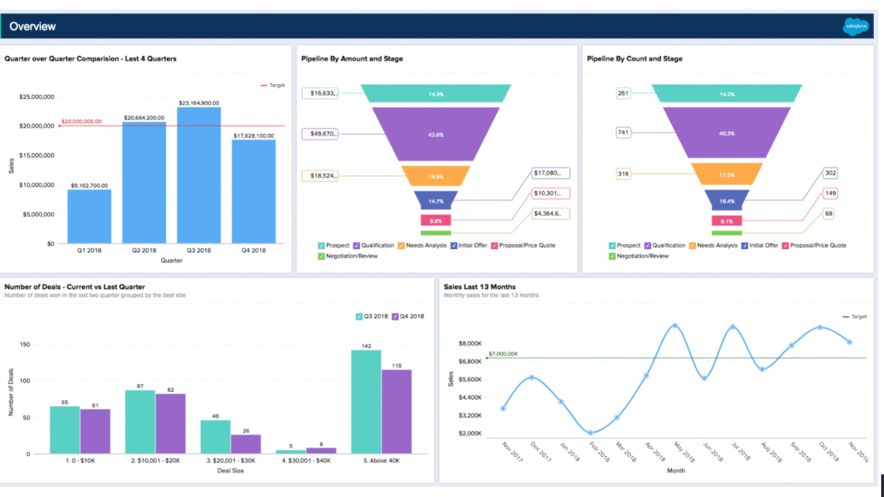 Zoho Analytics (previously Zoho Reports) Interface