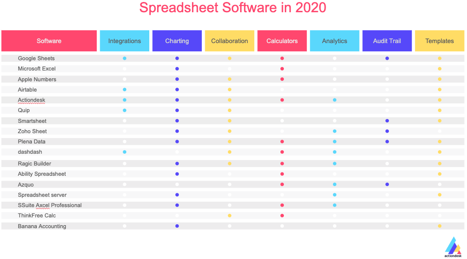 Spreadsheet Softwares Features Comparison in 2020
