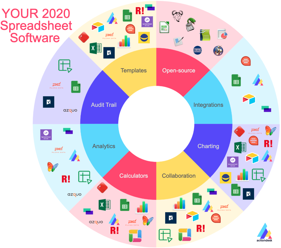 Infographics of Spreadsheet Softwares in 2020