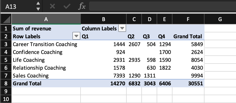 Pivot Table Fields values zoomed