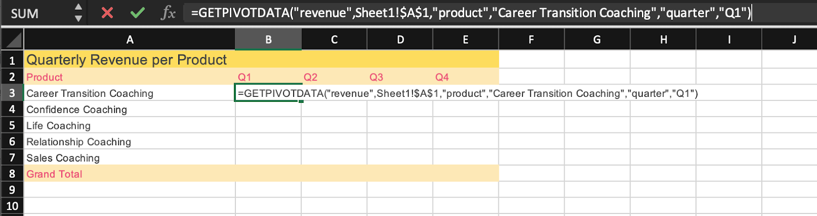 Build a Robust Dashboard That Will Automatically Update