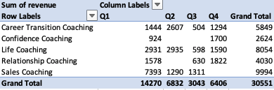 Refresh Your SQL to Excel Dashboard table 1