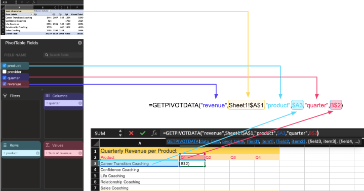 GETPIVOTDATA function graph