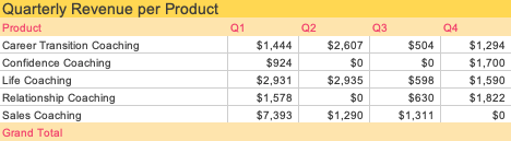 Refresh Your SQL to Excel Dashboard table 2