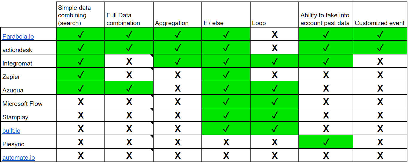 automation tools list