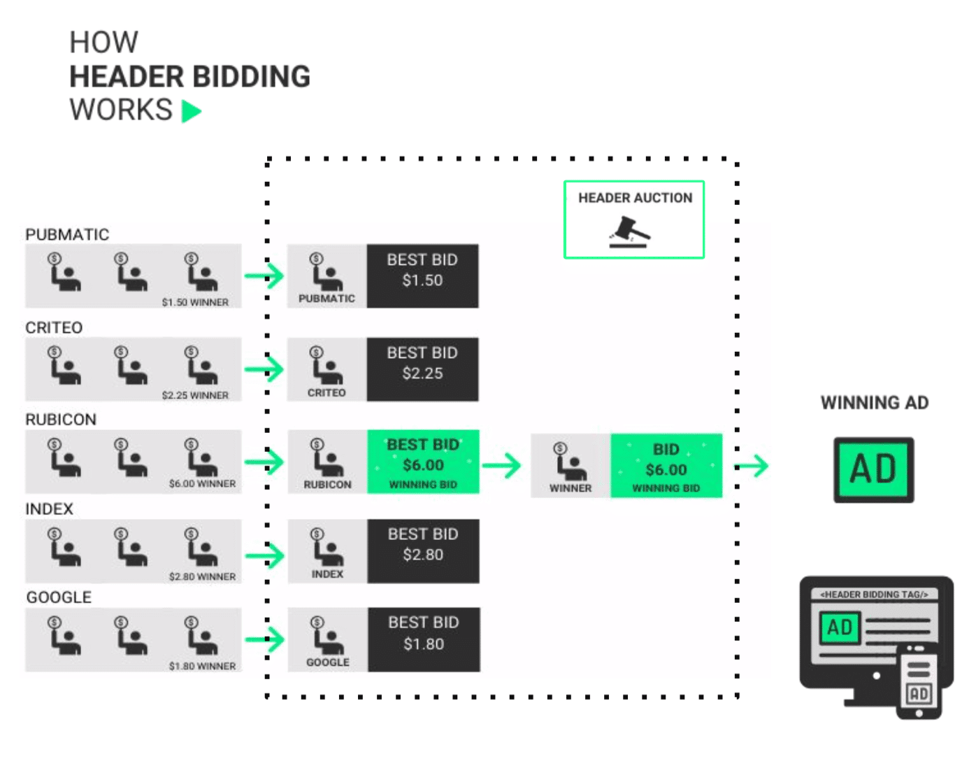 HEADER BIDDING