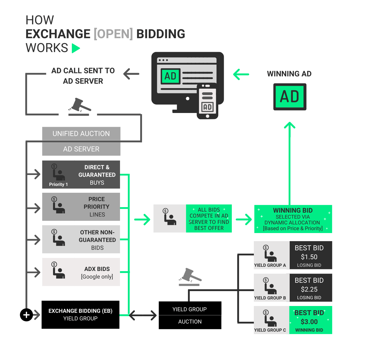 EXXHANGE BIDDING